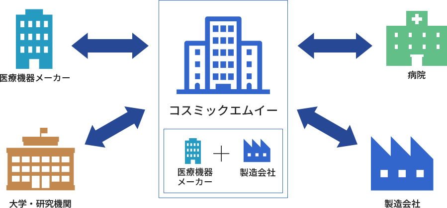 コラム